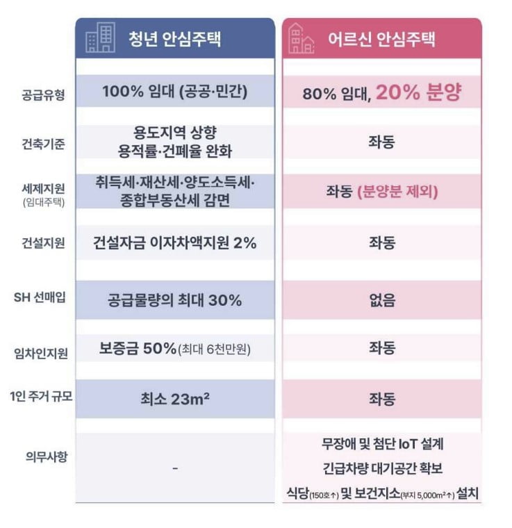 '월 300만원' 그림의 떡이었는데…저렴한 시니어메이저 바카라 온다 [집코노미-집 100세 시대]