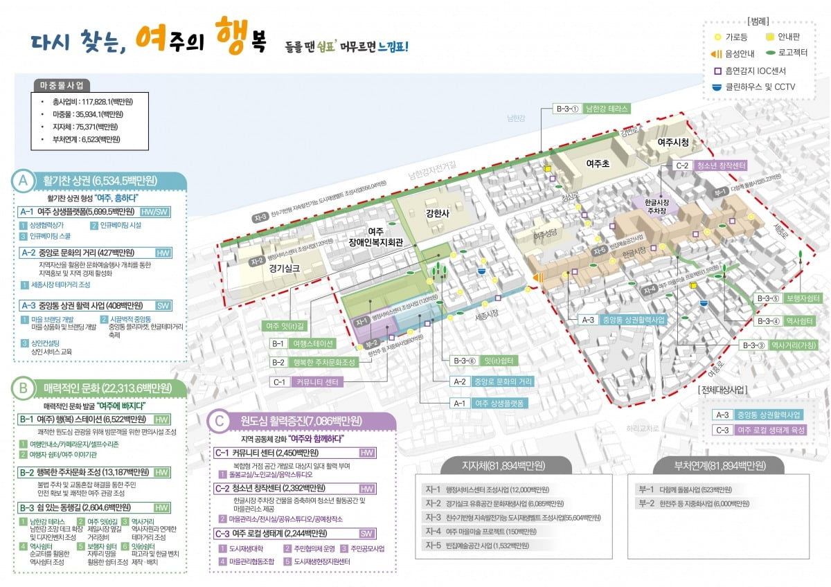 경기도가 여주시 중앙동 활성화 계획 변경 승인한 구상도.경기도 제공