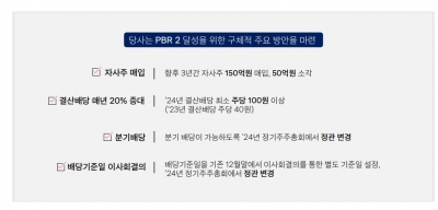 [ESG 핫종목] 도시 효율 높여 에너지절약...에스트래픽, 교통 솔루션 '주목'