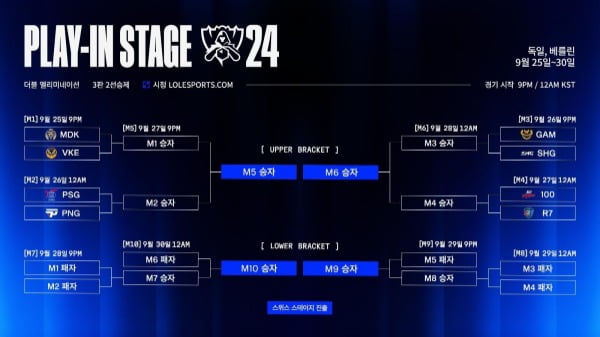 2024 LoL 월드 챔피언십 플레이인 스테이지 대진 및 일정(라이엇게임즈 e스포츠 제공)