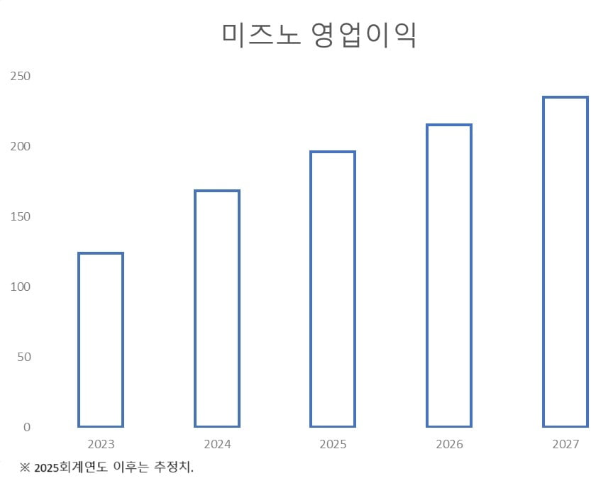 올해 131% 오른 종목…복고 러닝화로 MZ '취저' [양병훈의 해외주식 꿀팁]