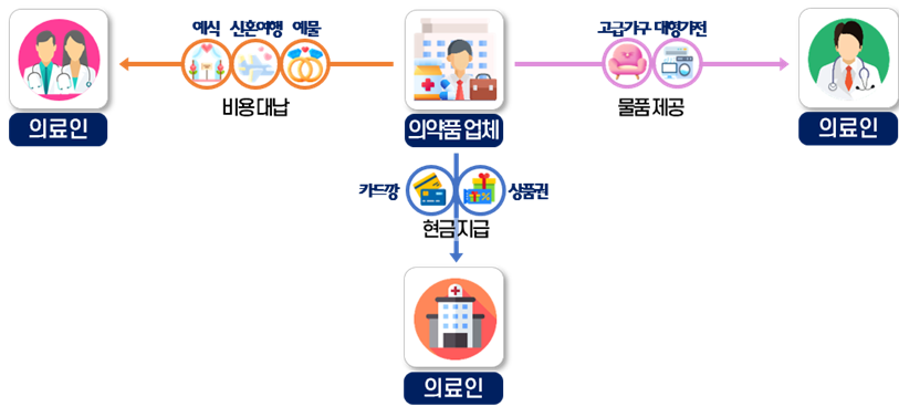 수천만원 펑펑…의사 부부 '초호화 결혼식' 실상 알고보니