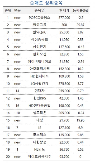 [마켓PRO] "달러약세 방어하는 수출주"…LG전자 담는 투자 고수들