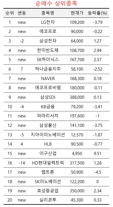 [마켓PRO] "달러약세 방어하는 수출주"…LG전자 담는 투자 고수들