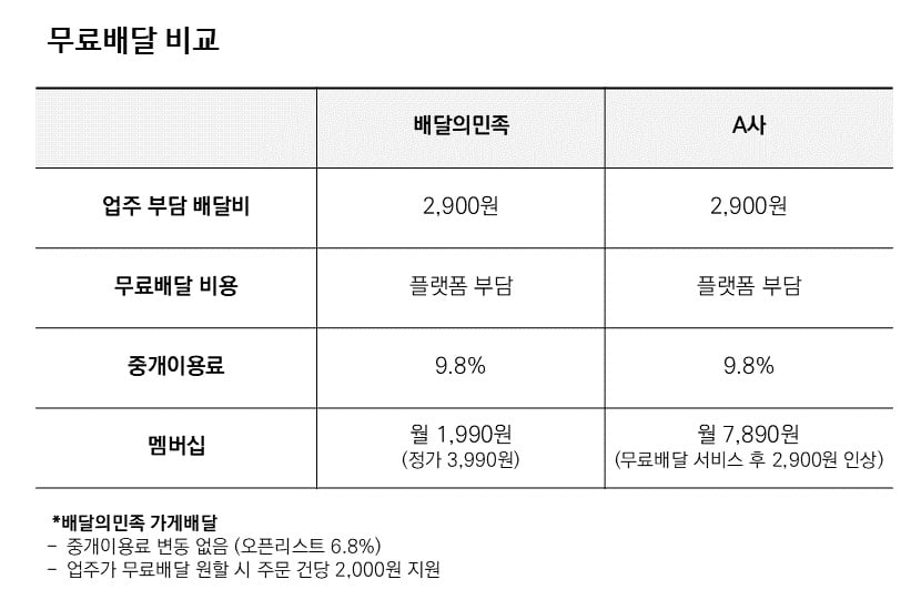 사진=우아한형제들