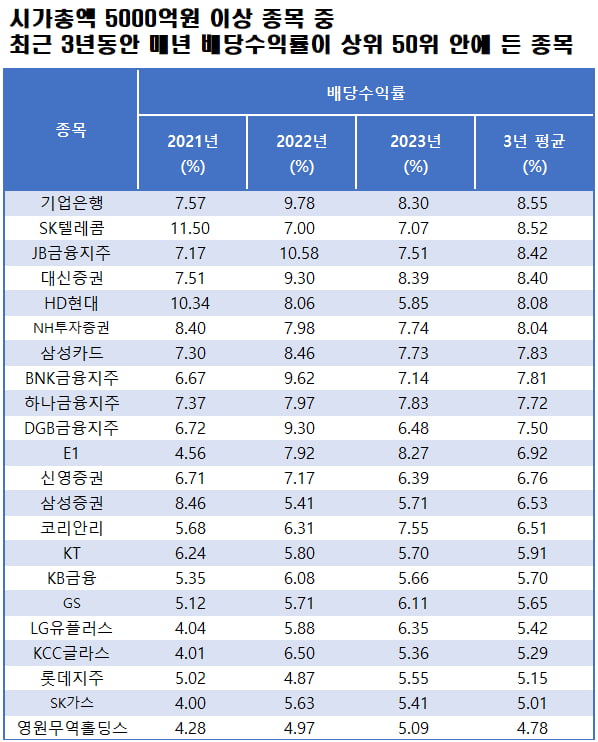 자료=에프앤가이드 데이터가이드