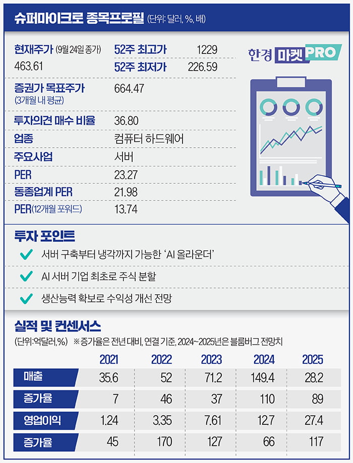 슈퍼마이크로 종목프로필