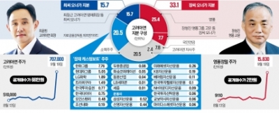 [단독] '쩐의전쟁' 승부거는 MBK…고려아연 공개매수가 올린다