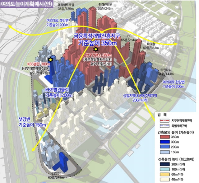 '금융중심지' 여의도에 70층 이상 초고층 빌딩 허용된다