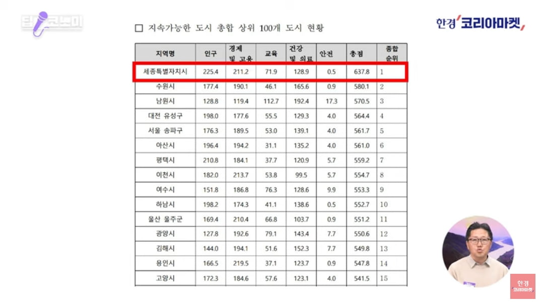 "세종시 유망 투자처는 어딘가요?"…행복청장에 물었더니 [정영효의 산업경제 딱10분]