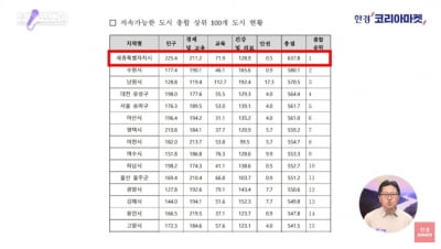 행복청장이 직접 찍어주는 세종시 대박 투자처 [정영효의 산업경제 딱10분]