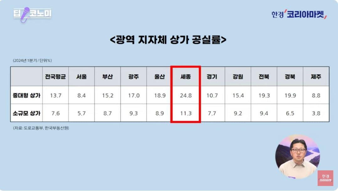 "세종시 유망 투자처는 어딘가요?"…행복청장에 물었더니 [정영효의 산업경제 딱10분]