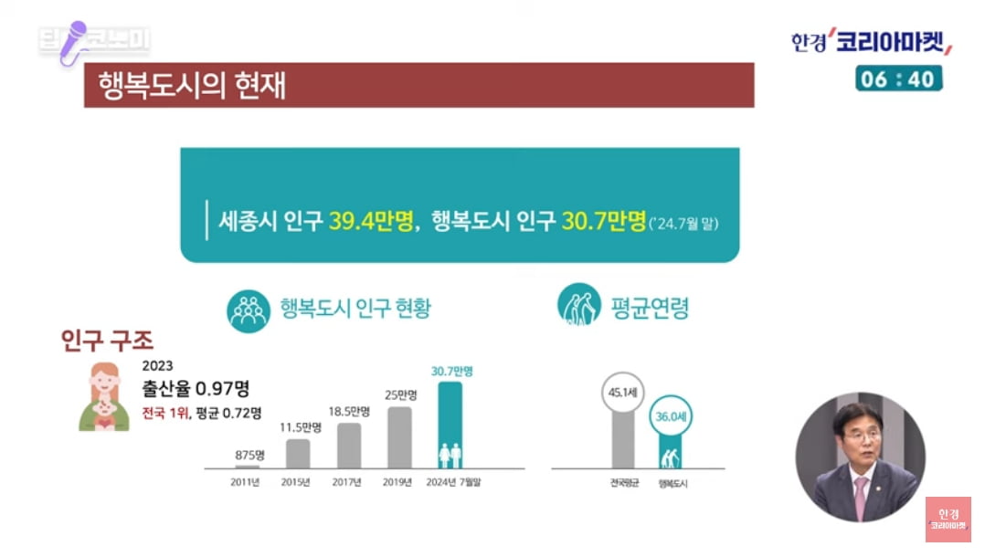 "세종시 유망 투자처는 어딘가요?"…행복청장에 물었더니 [정영효의 산업경제 딱10분]