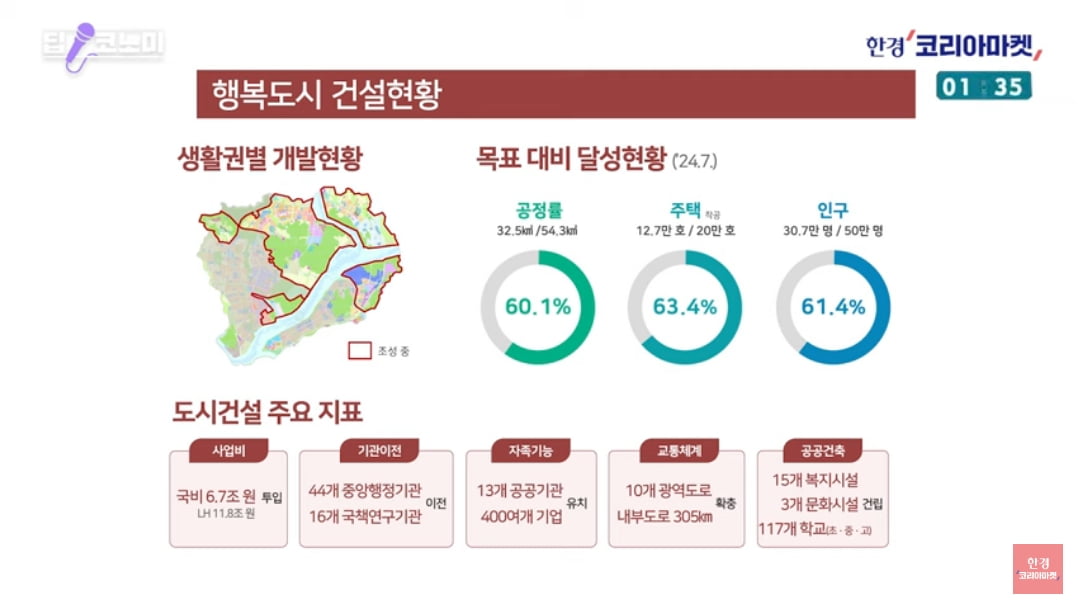 "세종시 유망 투자처는 어딘가요?"…행복청장에 물었더니 [정영효의 산업경제 딱10분]