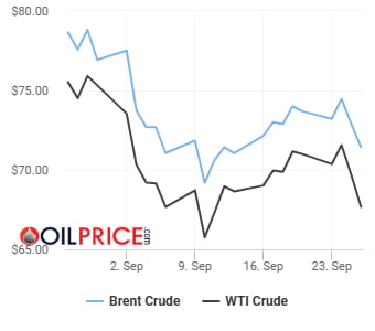 사우디 석유 증산 전망 내놓자 국제유가 급락…WTI 2.9%↓ [오늘의 유가]