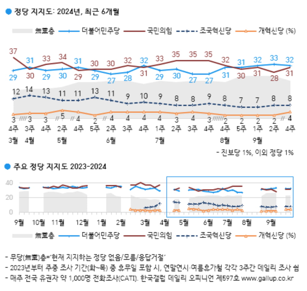 출처=한국갤럽