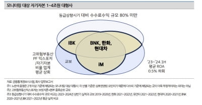 부동산 PF 부실채권 3.2兆…증권사 신용등급 줄강등 우려