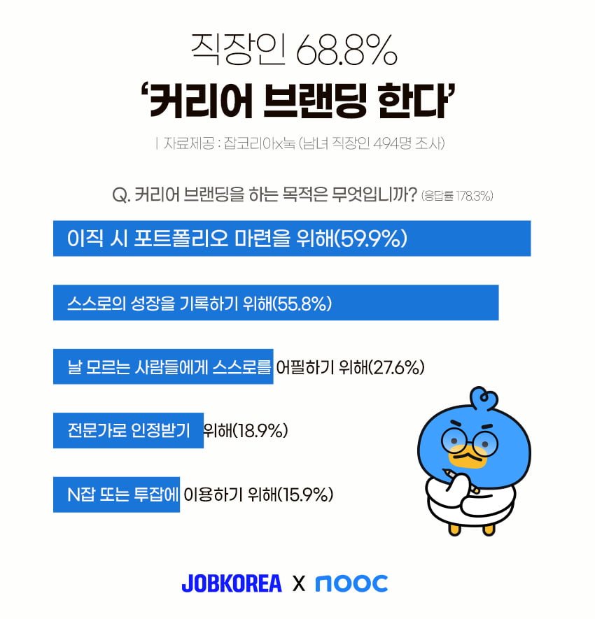 "이직 안 할 거야?"…커리어 브랜딩 열중하는 20대 직장인