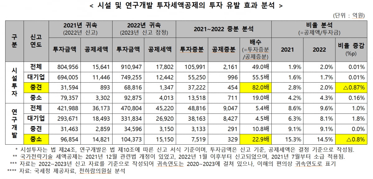 사진=천하람 의원실 제공