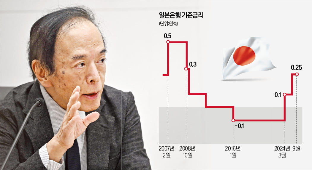 왼쪽은 우에다 가즈오 일본은행 총재. 사진=REUTERS/연합뉴스