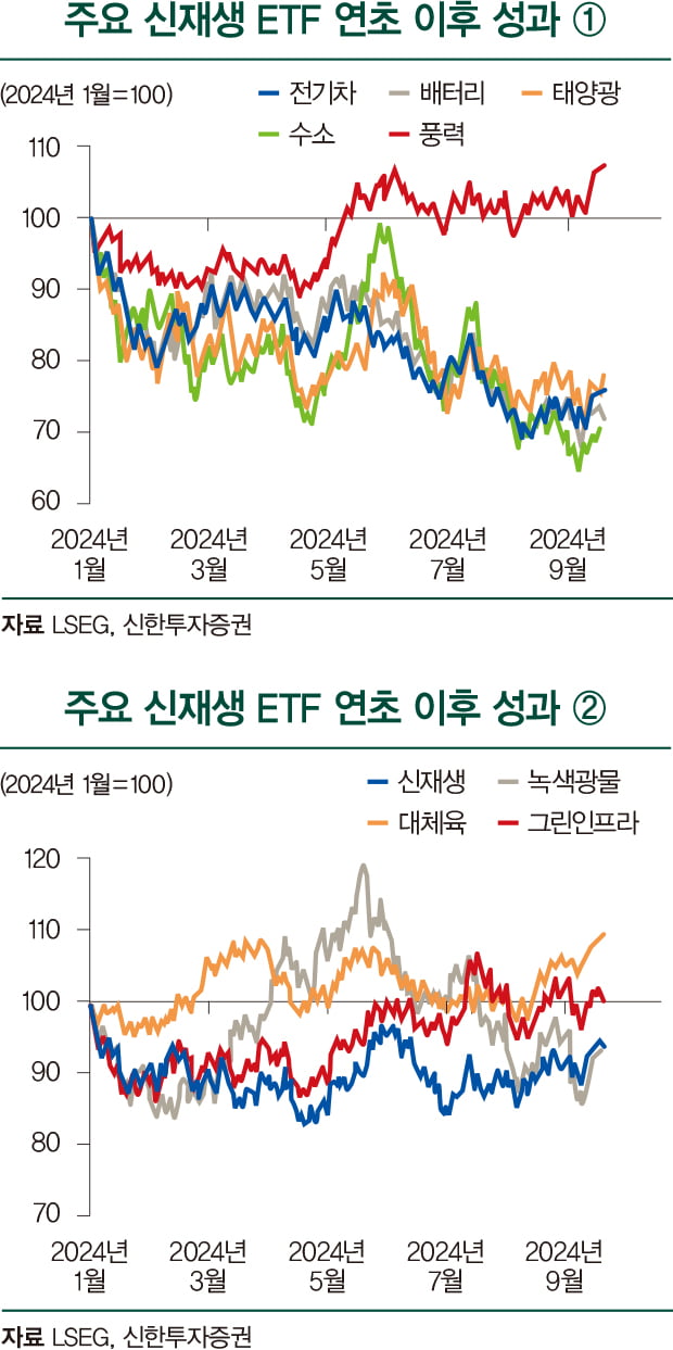 [돈 되는 ESG ETF] 밸류업 지수 발표…주목해야 할 ETF는