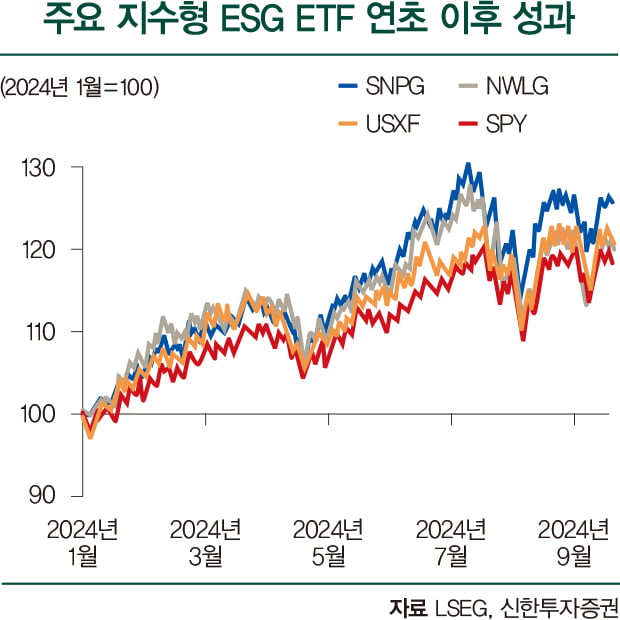 [돈 되는 ESG ETF] 밸류업 지수 발표…주목해야 할 ETF는