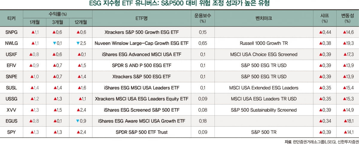 [돈 되는 ESG ETF] 밸류업 지수 발표…주목해야 할 ETF는