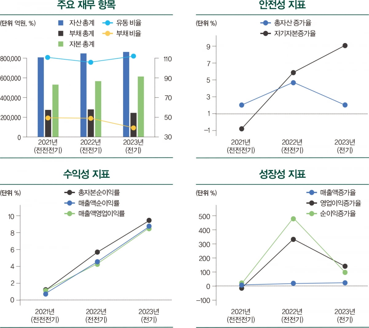 [밸류업 리포트] 현대차, 밸류업 '파격'…최소 배당·총주주환원율 등 제시 