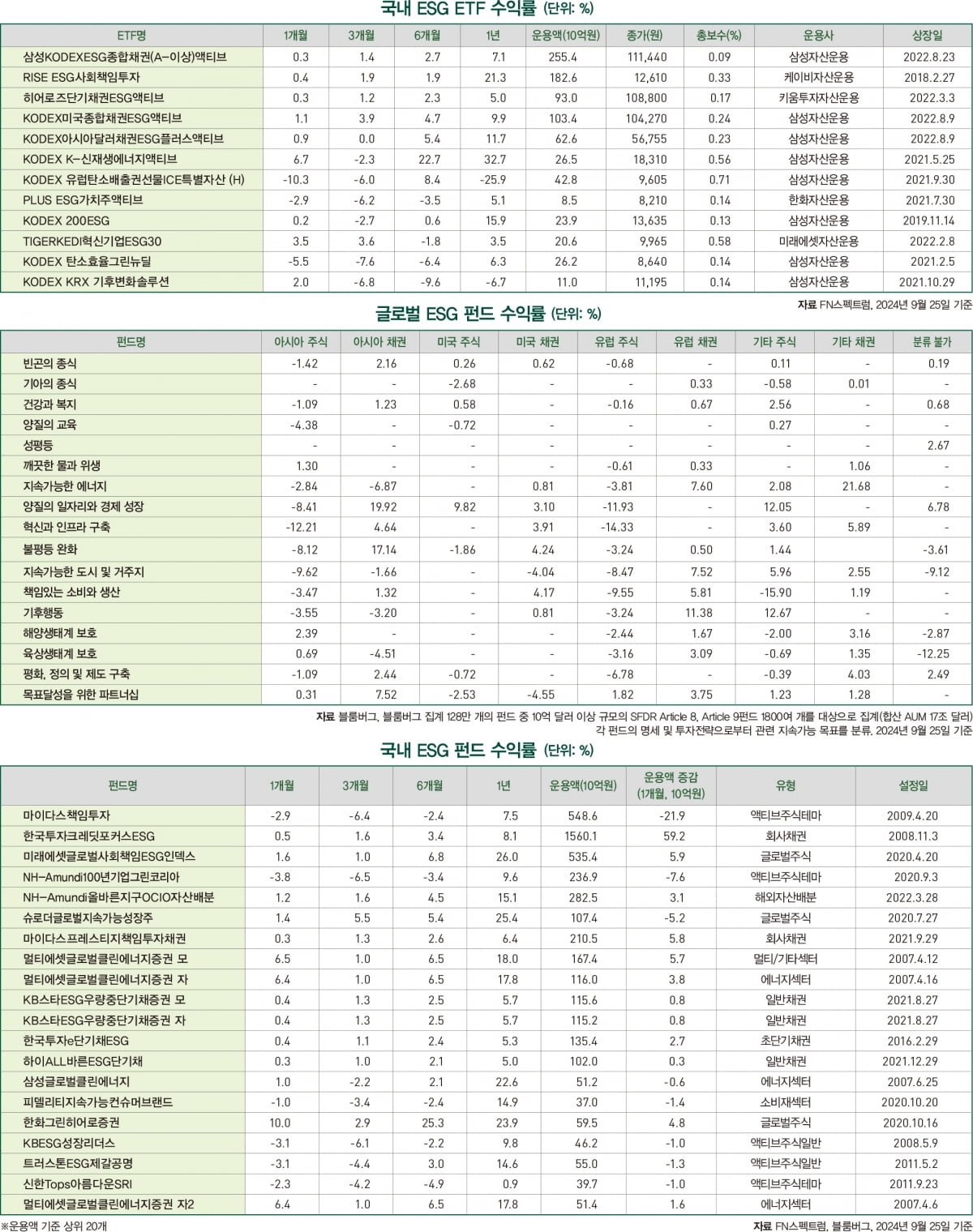 10월호 ESG 마켓데이터