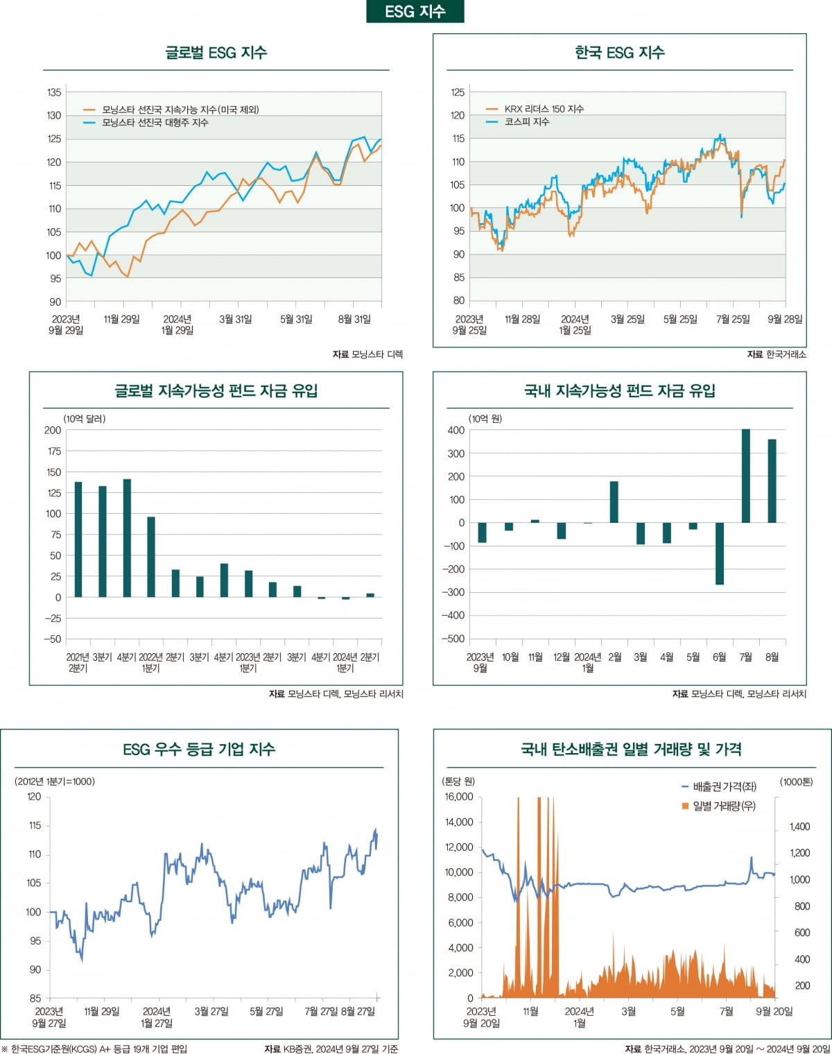 10월호 ESG 마켓데이터