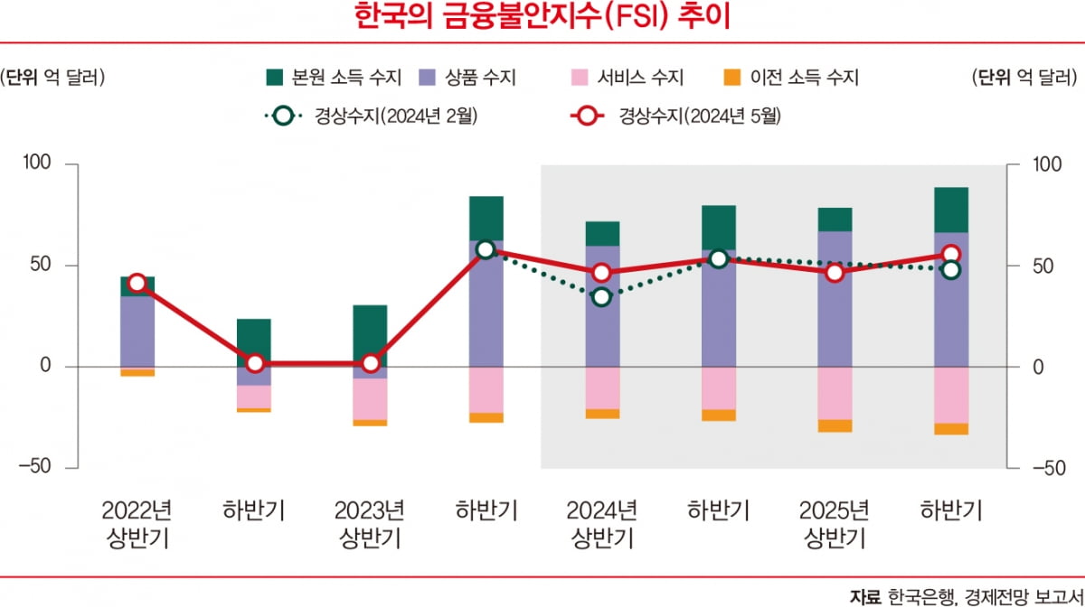 빅컷 이후 환위험 관리에 '비상'