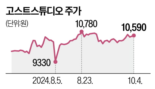 "지렁이 나오던 지하 단칸방 생활"…'흙수저' 男의 인생역전 [윤현주의 主食이 주식]