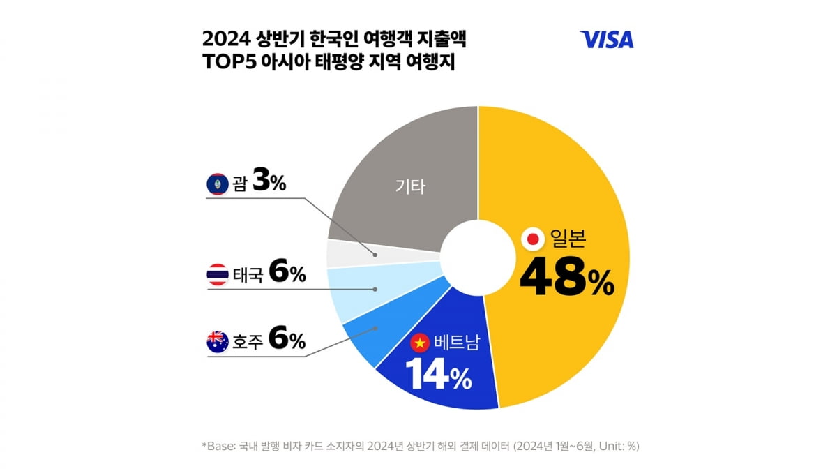 사진제공=비자