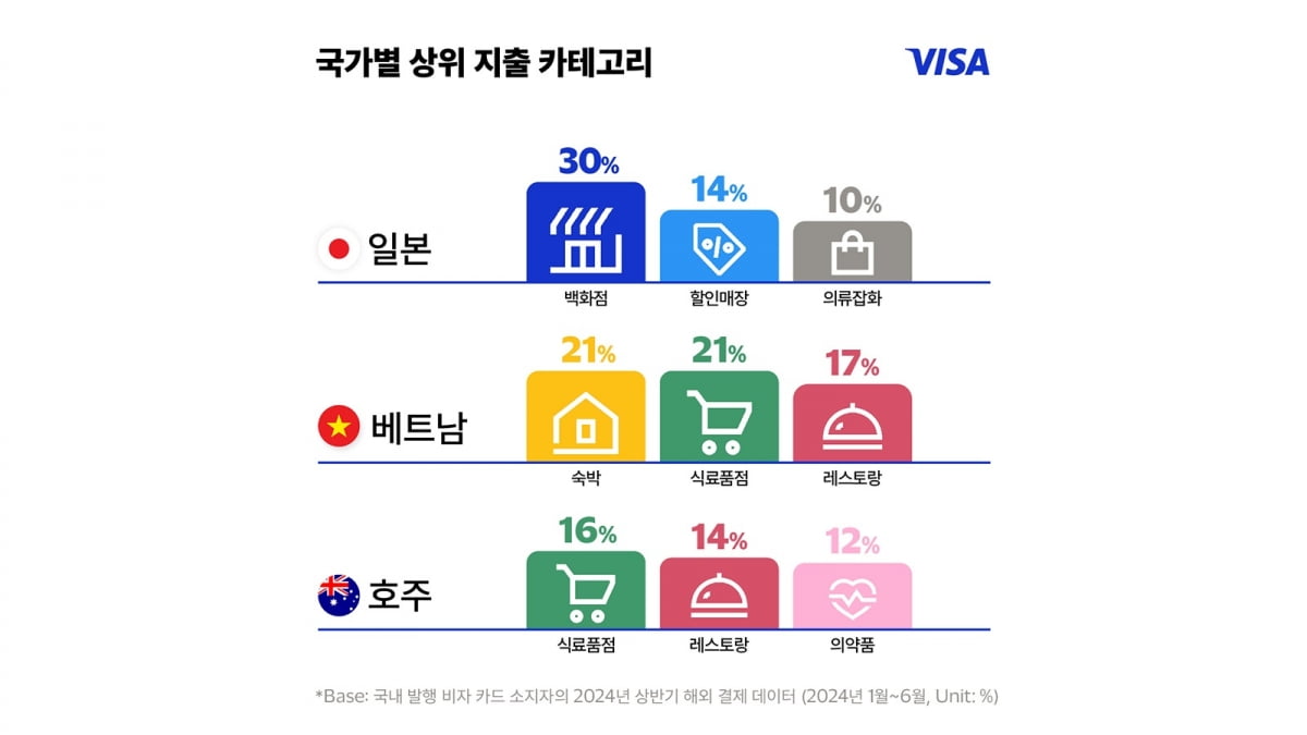 사진제공=비자