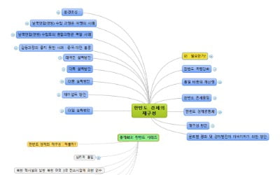 [홍재화의 매트릭스로 보는 세상] 한반도 경제 재구성, 지금 필요한 이유