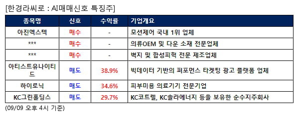 아진엑스텍,TP,대원화성,아티스트유나이티드,하이로닉,KC그린홀딩스