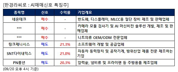 네온테크,라온피플,한세실업,링크제니시스,SNT다이내믹스,PN풍년