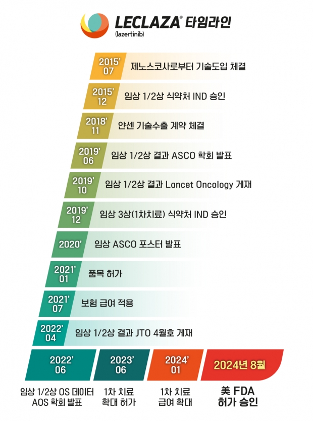 유한양행, 오픈 이노베이션 통한 상생 협력의 길 제시…신약 개발의 새 지평