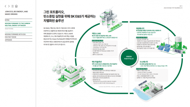 SK E&S 지속가능경영보고서, 美 LACP 비전 어워드 2년 연속 금상 수상