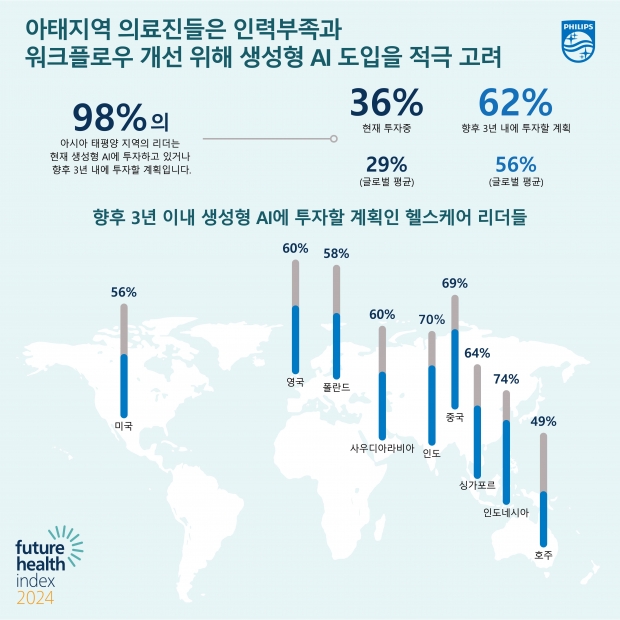 아태지역 헬스케어 리더, 환자 치료의 질과 적시성 향상 위해 AI및 데이터 통합에 주목