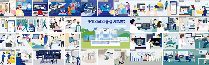 삼성서울병원, 첨단지능형병원의 메카…디지털 전환 글로벌 선도