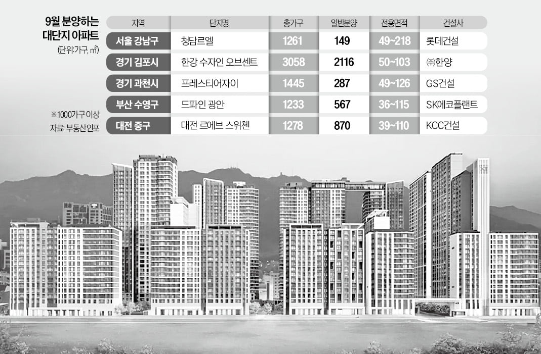 로또 안부럽다…수도권 집값 이끄는 '예비 대장주' 출격