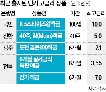 퀴즈 풀면 연 10% 금리…초단기 예·적금 봇물