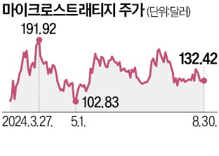 국민연금, 비트코인株 늘렸다