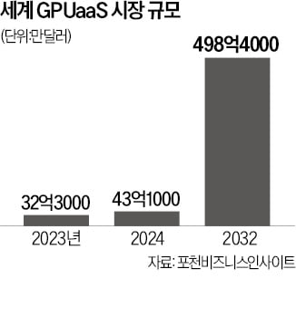 노는 PC방 GPU로 인공지능 학습시킨다