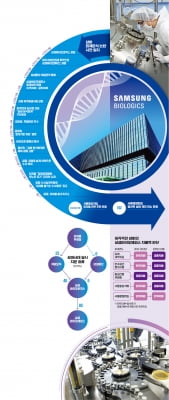 '회계 적법' 힘 실리는 삼바 재판…누가 'K바이오 공든탑' 흔들었나