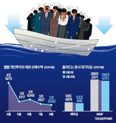 금투세·美 대선 리스크에 얼어붙은 개미들