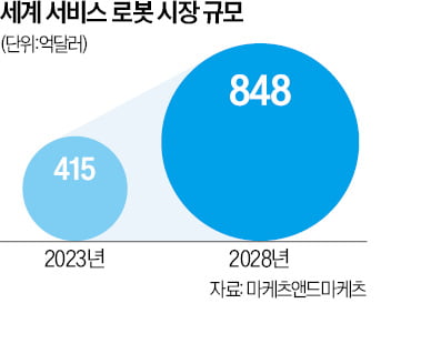 "아이폰 사듯 로봇 살 것"…애플·아마존 '홈봇' 올인