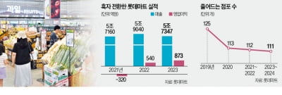 [단독] 체력 키운 에볼루션 바카라 무료, 5년 만에 새 점포 낸다