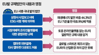 온라인카지노환경 완전히 다른데…與野, EU 규제법안 '복붙 발의'